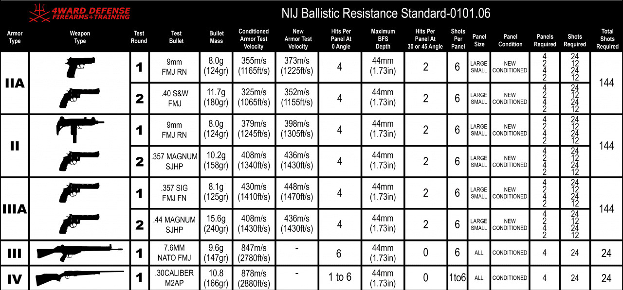 IBA Level III+ Body Armor Plate Set - Image 4